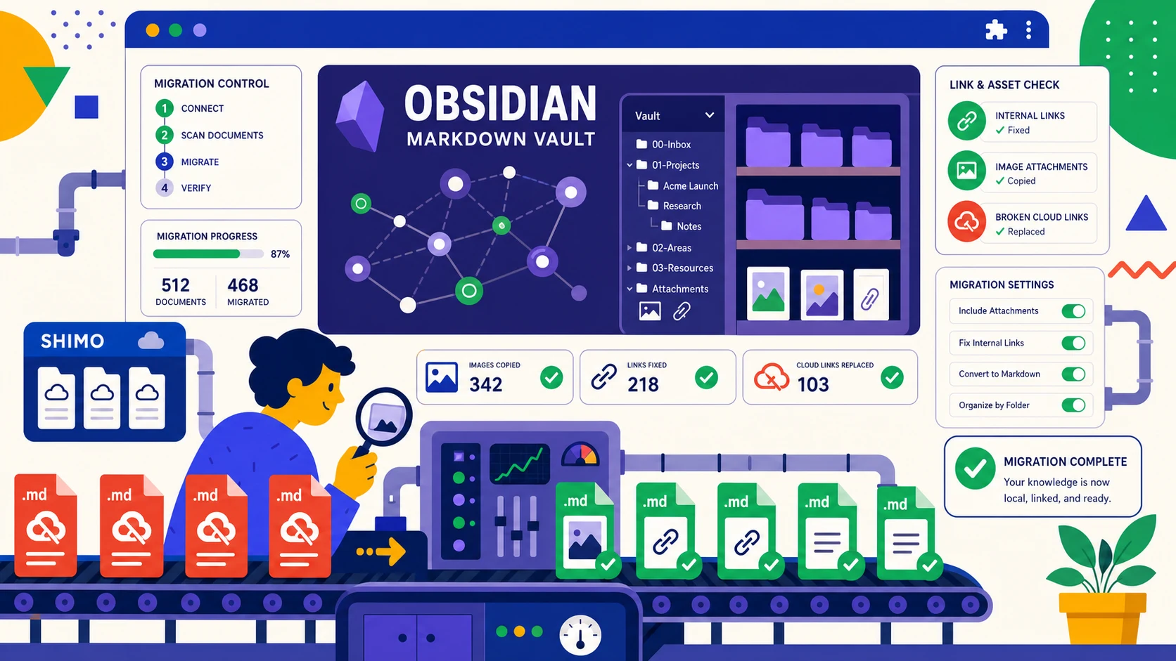 石墨文档迁移到 Obsidian 完整教程
